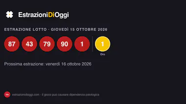 Estrazioni del Lotto di giovedì 15 ottobre 2026: numeri vincenti di tutte le ruote, Numero Oro e Simbolotto