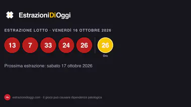 Estrazioni del Lotto di venerdì 16 ottobre 2026: numeri vincenti di tutte le ruote, Numero Oro e Simbolotto